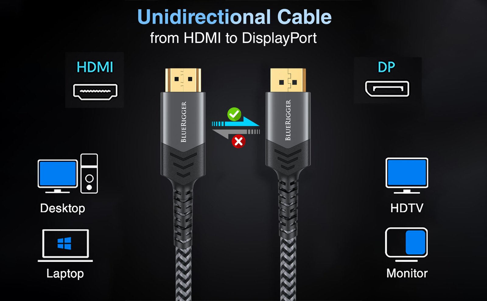 hdmi to dp