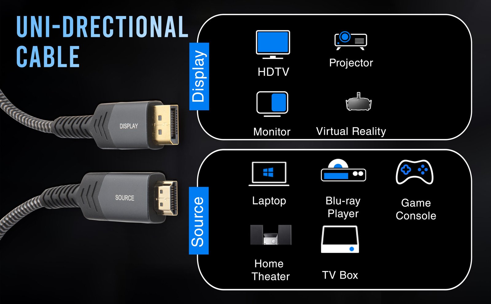 hdmi to displayport