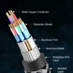 Braided HDMI Cable 4K A+ (8)