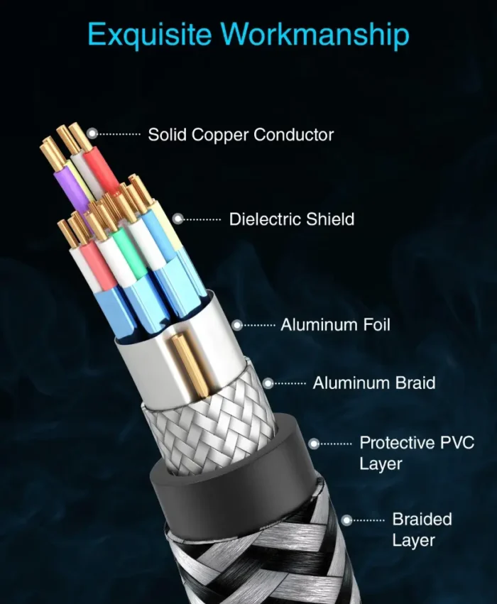 Braided HDMI Cable 4K A+ (8)