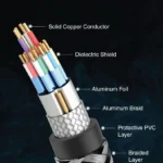 Braided HDMI Cable 8K A+ (8)