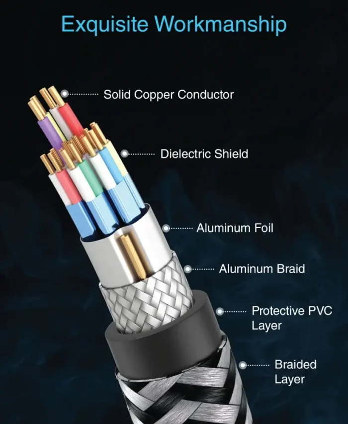 Braided HDMI Cable 8K A+ (8)