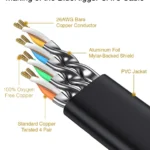 CAT8-Cables A+ (6)
