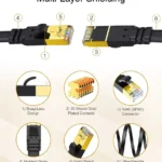 CAT8-Cables A+ (8)