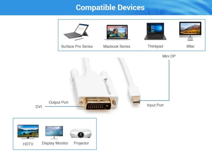 CBL-MINIDP-DVI-M2M-6FT