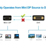CBL-MINIDP-DVI-M2M-6FT A+ (5)