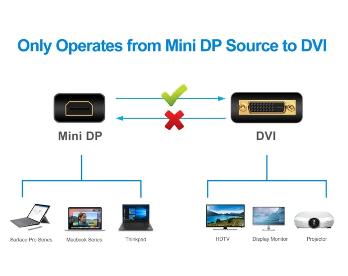 CBL-MINIDP-DVI-M2M-6FT A+ (5)