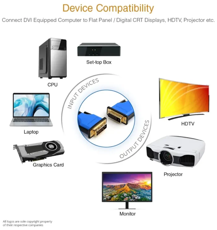 DVI to DVI A+ (4)