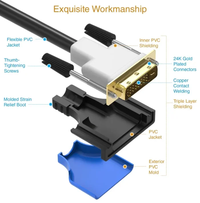 DVI to DVI A+ (7)