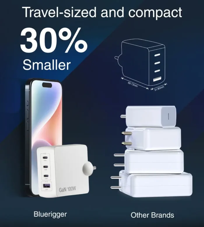 Gan Charger 100w A+ (8)