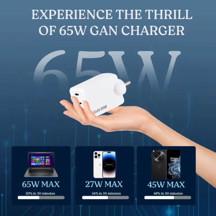 Gan Charger 65w A+ (6)