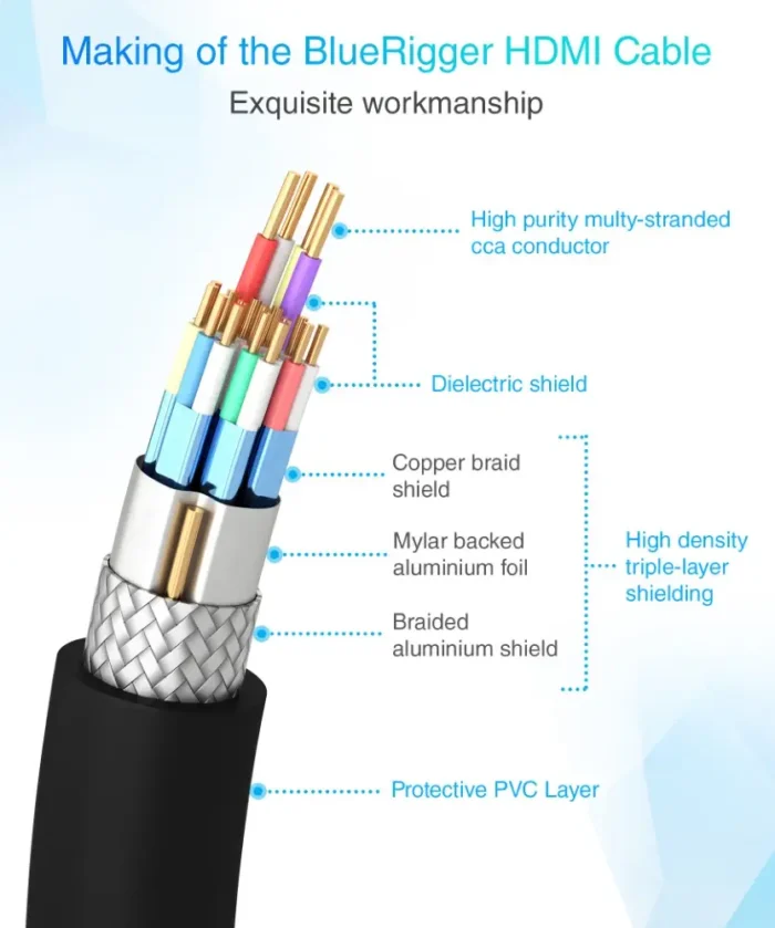 HDMI 4K PVC A+ (3)