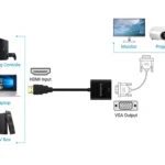 HDMI to VGA Adaptor A+ (2)