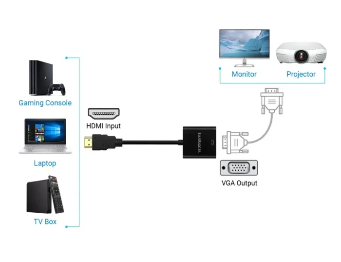 HDMI to VGA Adaptor A+ (2)