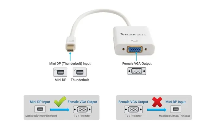 MiniDP-VGA A+ (7)