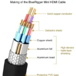 MiniHDMI-HDMI Adapter A+ (7)