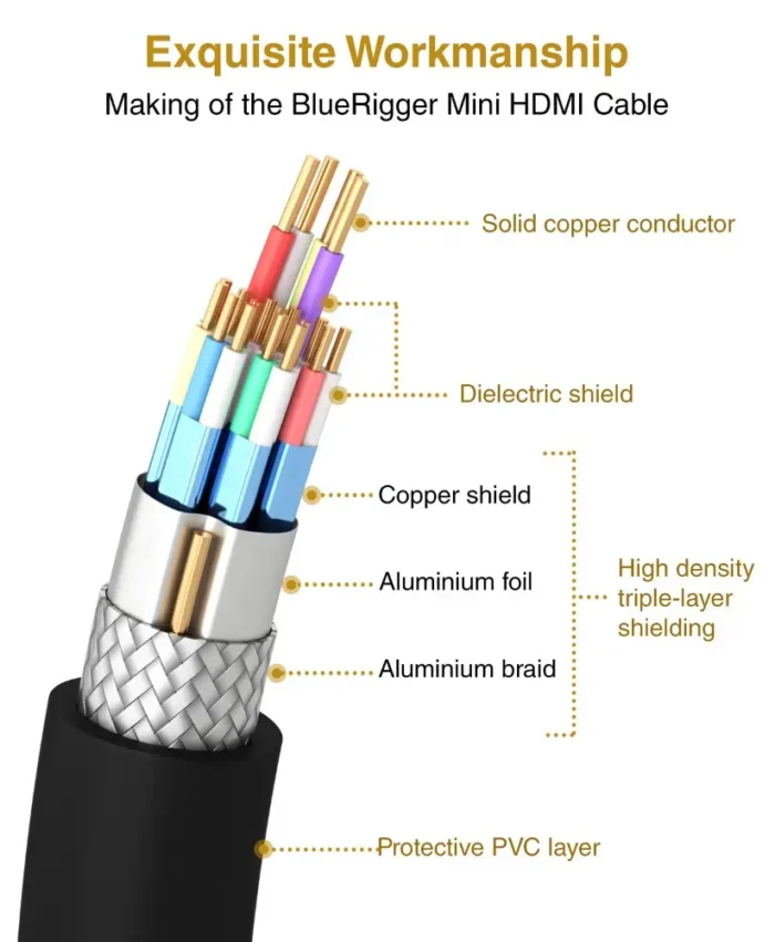 MiniHDMI-HDMI Adapter A+ (7)