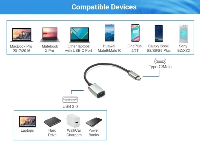 TYPEC-USB3-ADPT-20CM A+ (5)