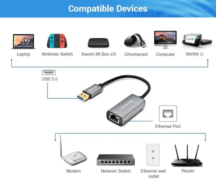 USB-3.0-LANPORT-ADPT A+ (3)