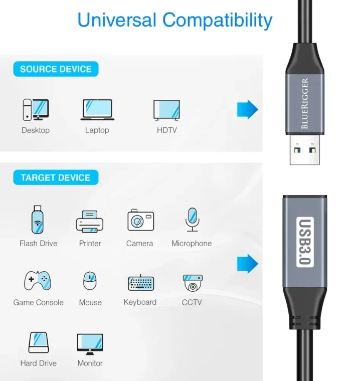 USB-3.0-M2F-EXT A+ 100 FT (3)