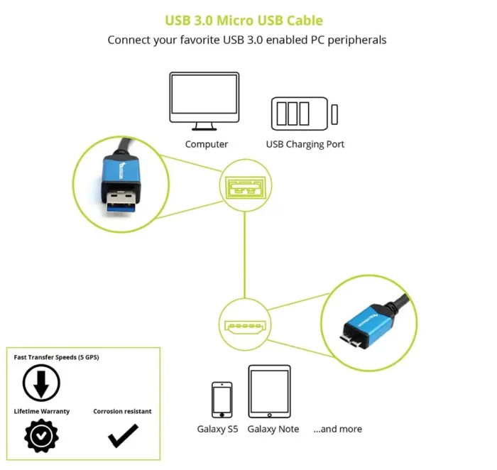 USB-3.0-MICRO-USB A+ (3)