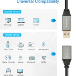 USB 3.0 MTOF SHORT LENGTH A+ (3)