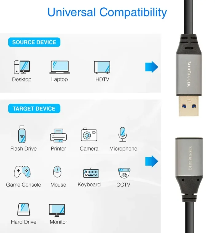 USB 3.0 MTOF SHORT LENGTH A+ (3)
