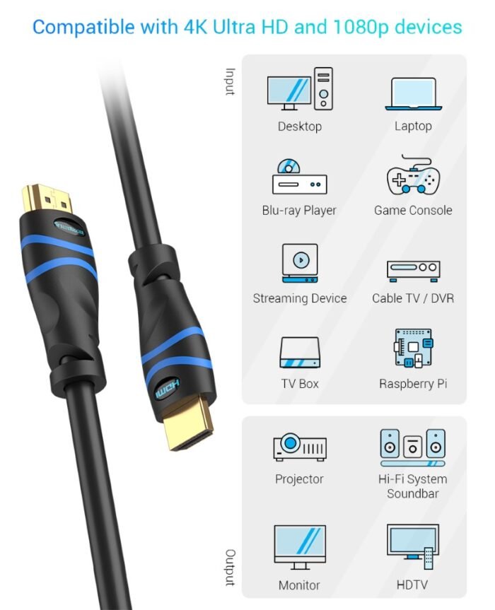 HDMI CABLES 8K (2)